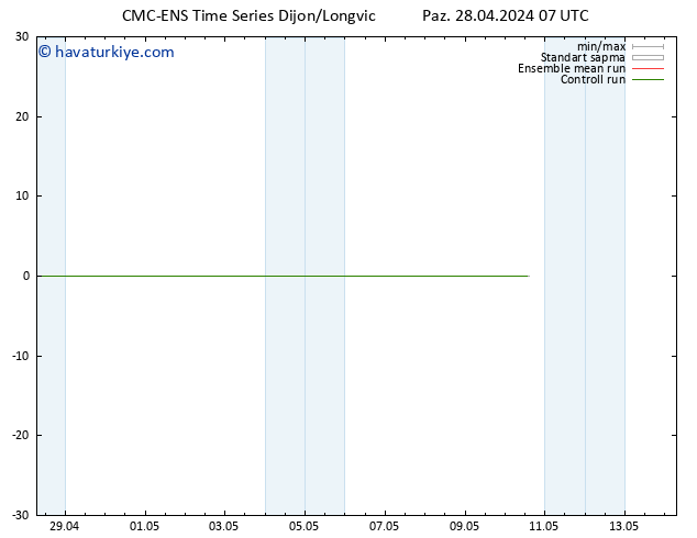 500 hPa Yüksekliği CMC TS Paz 28.04.2024 13 UTC