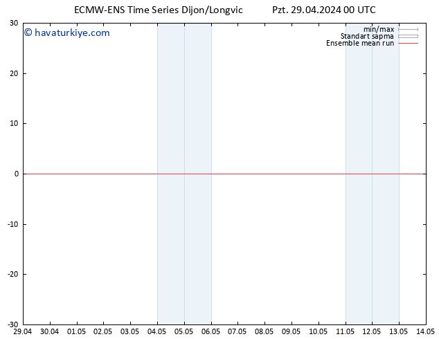 850 hPa Sıc. ECMWFTS Sa 30.04.2024 00 UTC
