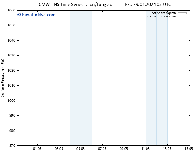 Yer basıncı ECMWFTS Per 09.05.2024 03 UTC