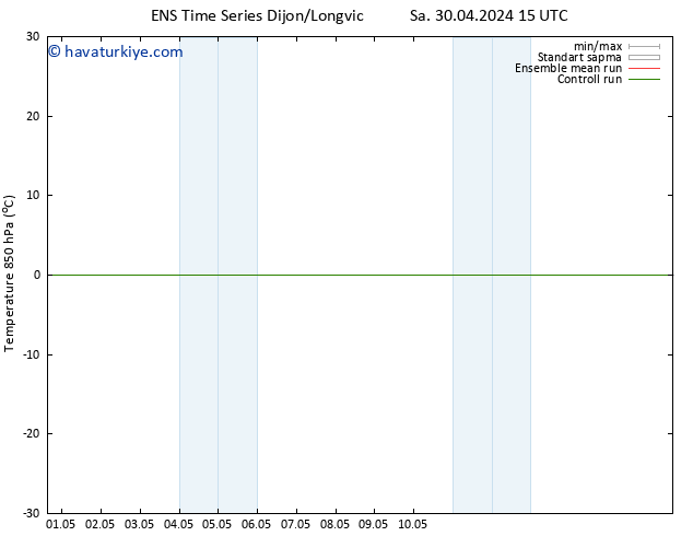 850 hPa Sıc. GEFS TS Sa 30.04.2024 15 UTC