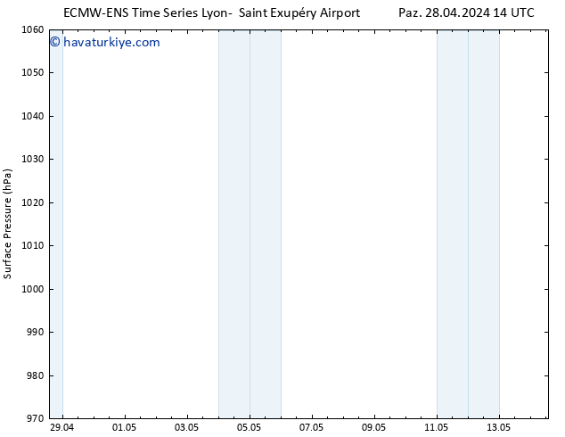 Yer basıncı ALL TS Paz 28.04.2024 14 UTC
