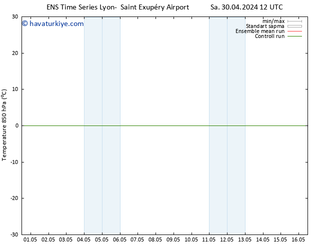850 hPa Sıc. GEFS TS Sa 30.04.2024 12 UTC