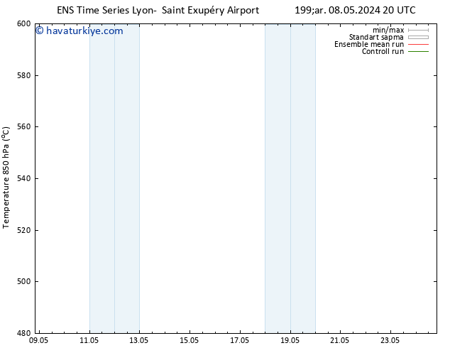 500 hPa Yüksekliği GEFS TS Çar 08.05.2024 20 UTC