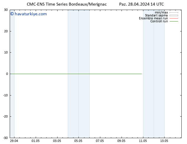 500 hPa Yüksekliği CMC TS Paz 28.04.2024 20 UTC