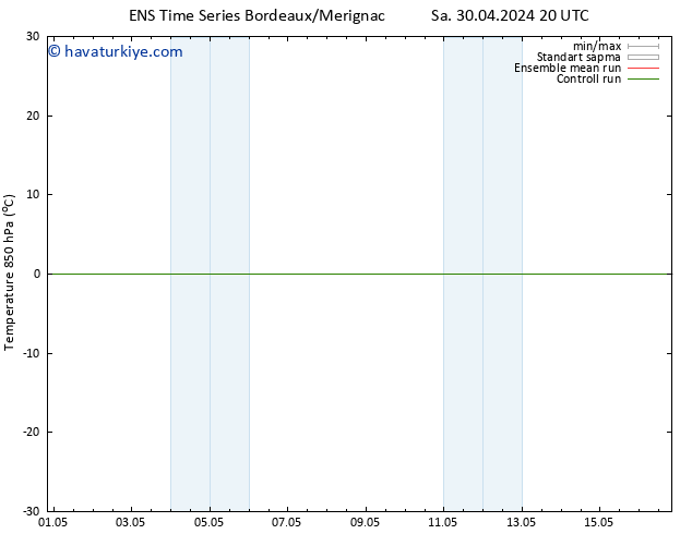 850 hPa Sıc. GEFS TS Sa 30.04.2024 20 UTC