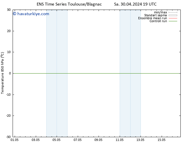 850 hPa Sıc. GEFS TS Sa 30.04.2024 19 UTC