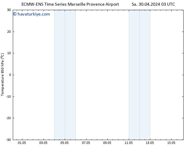 850 hPa Sıc. ALL TS Sa 30.04.2024 09 UTC