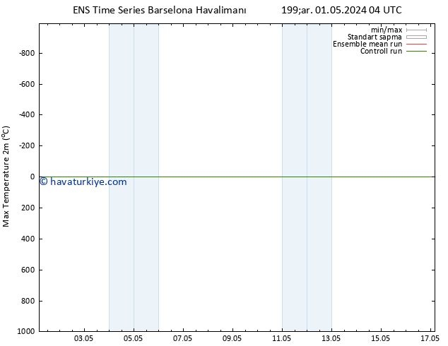 Maksimum Değer (2m) GEFS TS Çar 01.05.2024 10 UTC