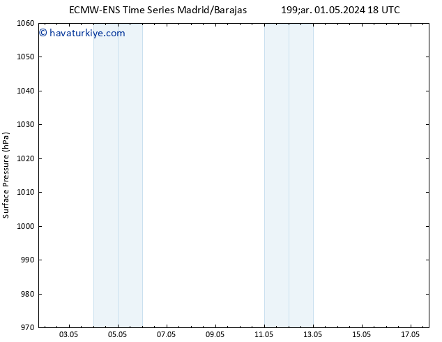 Yer basıncı ALL TS Çar 01.05.2024 18 UTC