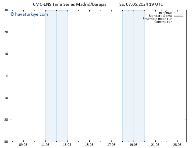 500 hPa Yüksekliği CMC TS Sa 07.05.2024 19 UTC
