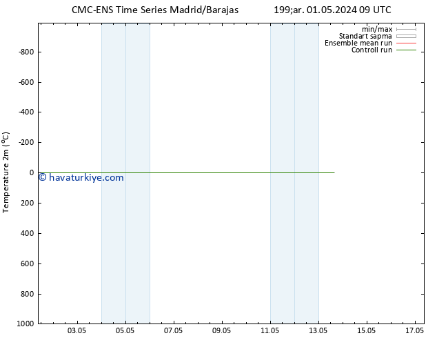 Sıcaklık Haritası (2m) CMC TS Cts 11.05.2024 09 UTC