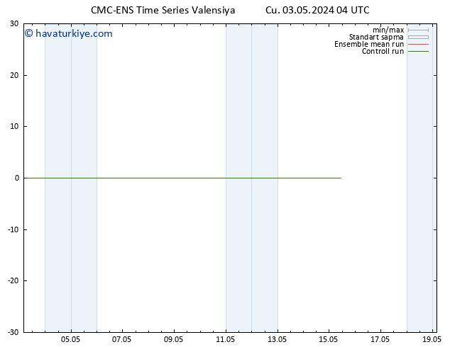 500 hPa Yüksekliği CMC TS Cu 03.05.2024 10 UTC