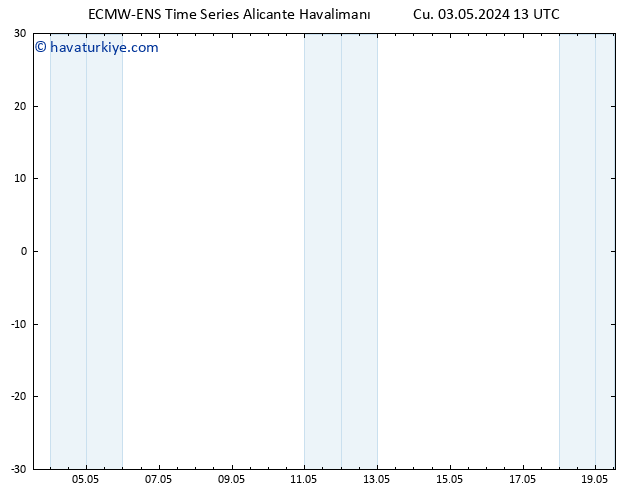 500 hPa Yüksekliği ALL TS Cu 03.05.2024 19 UTC