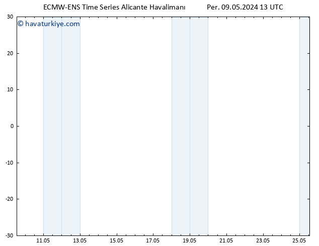 500 hPa Yüksekliği ALL TS Per 09.05.2024 19 UTC