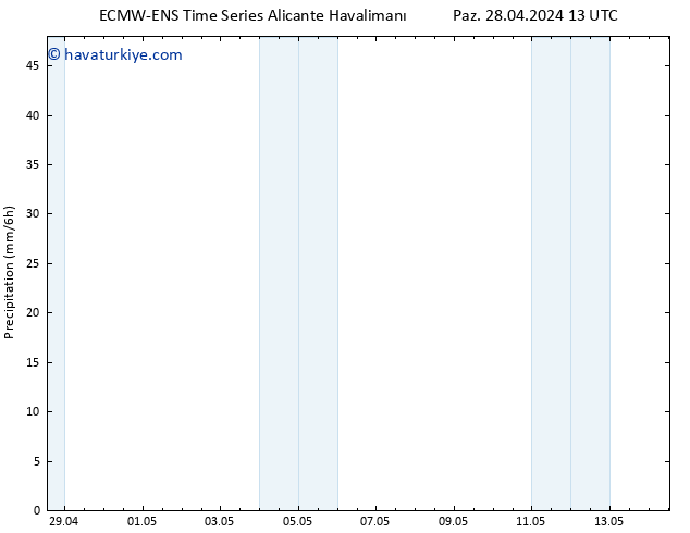 Yağış ALL TS Çar 08.05.2024 13 UTC