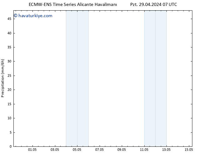 Yağış ALL TS Sa 30.04.2024 13 UTC