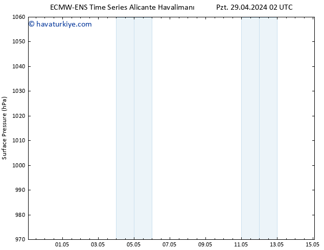 Yer basıncı ALL TS Çar 15.05.2024 02 UTC