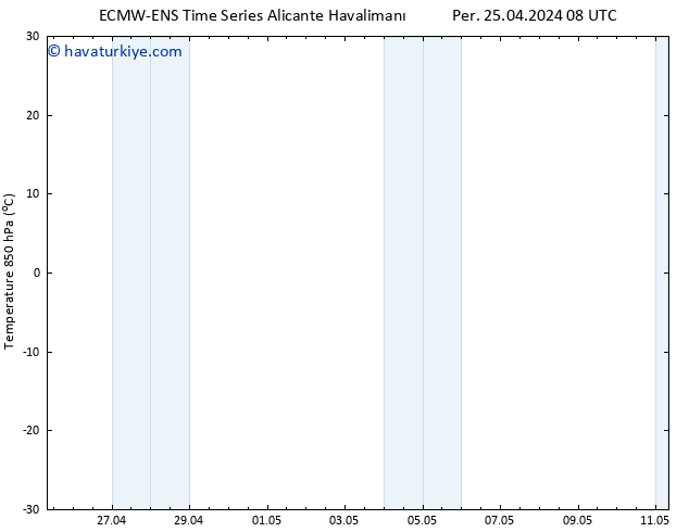 850 hPa Sıc. ALL TS Per 25.04.2024 14 UTC