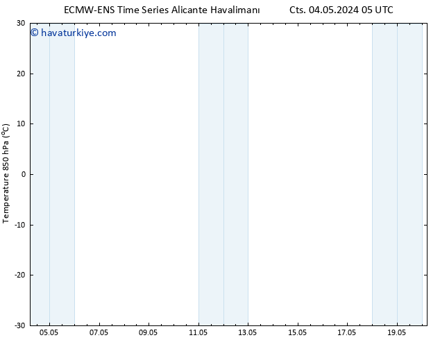 850 hPa Sıc. ALL TS Cts 04.05.2024 11 UTC