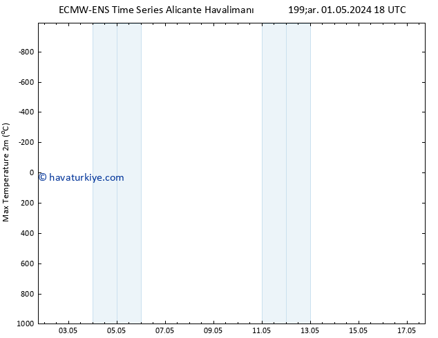 Maksimum Değer (2m) ALL TS Per 02.05.2024 00 UTC