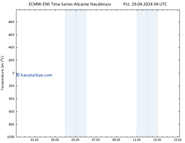 Sıcaklık Haritası (2m) ALL TS Çar 15.05.2024 04 UTC