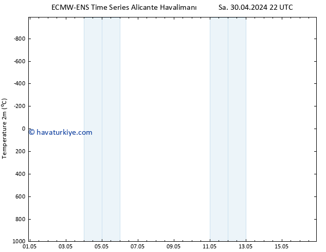 Sıcaklık Haritası (2m) ALL TS Cu 10.05.2024 22 UTC