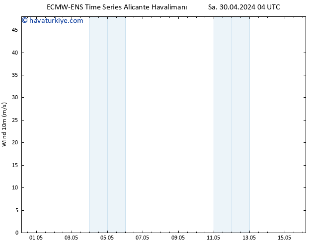 Rüzgar 10 m ALL TS Sa 30.04.2024 16 UTC