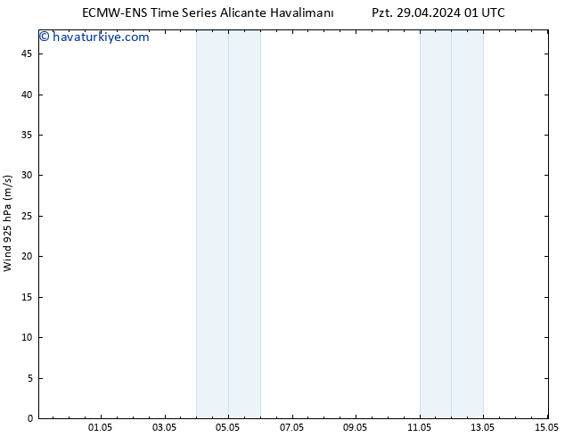 Rüzgar 925 hPa ALL TS Çar 15.05.2024 01 UTC