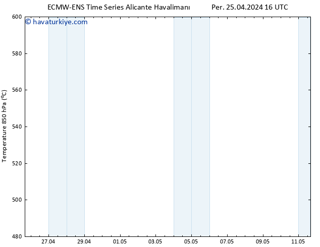 500 hPa Yüksekliği ALL TS Cu 26.04.2024 04 UTC