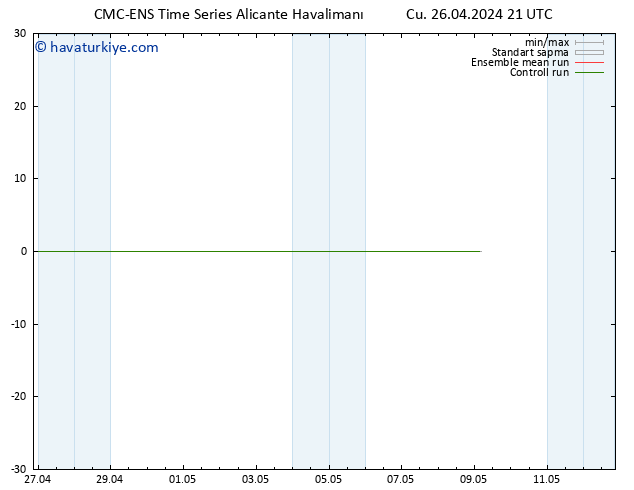 500 hPa Yüksekliği CMC TS Cu 26.04.2024 21 UTC