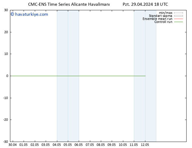 500 hPa Yüksekliği CMC TS Sa 30.04.2024 18 UTC