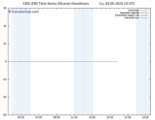 500 hPa Yüksekliği CMC TS Cu 03.05.2024 19 UTC