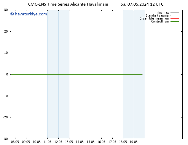500 hPa Yüksekliği CMC TS Sa 07.05.2024 12 UTC