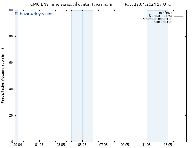 Toplam Yağış CMC TS Pzt 29.04.2024 17 UTC