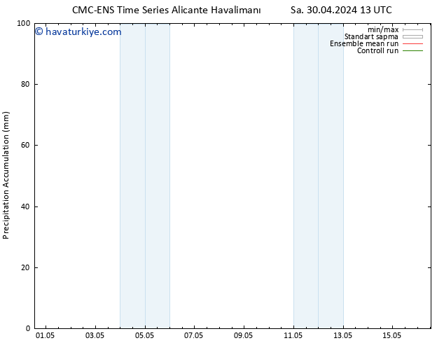 Toplam Yağış CMC TS Sa 30.04.2024 19 UTC