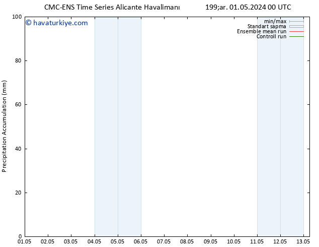 Toplam Yağış CMC TS Cts 11.05.2024 00 UTC