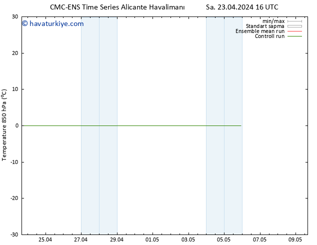 850 hPa Sıc. CMC TS Sa 23.04.2024 22 UTC