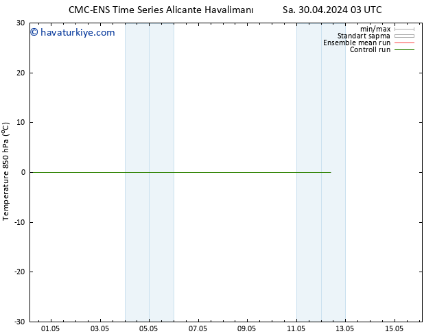 850 hPa Sıc. CMC TS Cu 10.05.2024 03 UTC