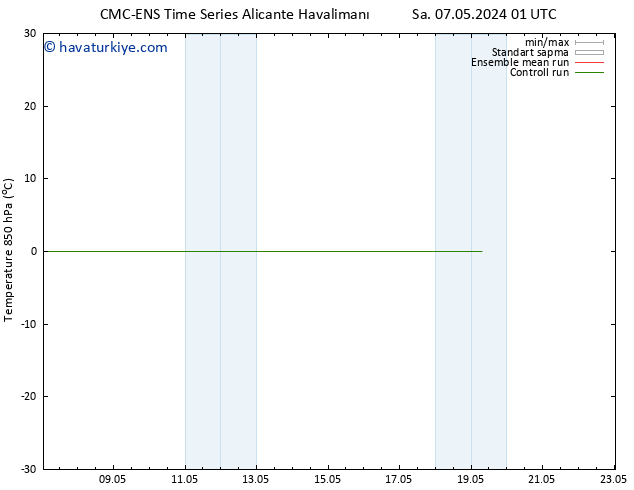 850 hPa Sıc. CMC TS Cts 11.05.2024 01 UTC