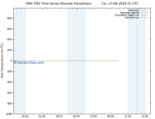 Maksimum Değer (2m) CMC TS Sa 07.05.2024 15 UTC