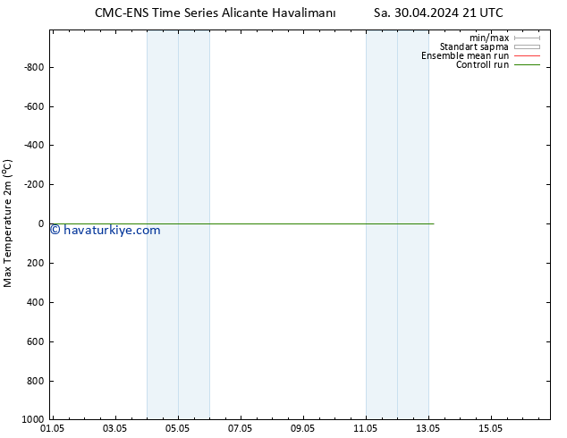 Maksimum Değer (2m) CMC TS Çar 01.05.2024 03 UTC