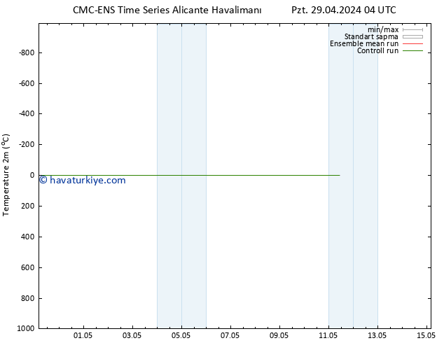 Sıcaklık Haritası (2m) CMC TS Pzt 29.04.2024 22 UTC