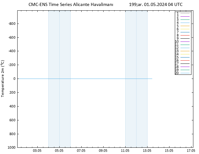 Sıcaklık Haritası (2m) CMC TS Çar 01.05.2024 04 UTC