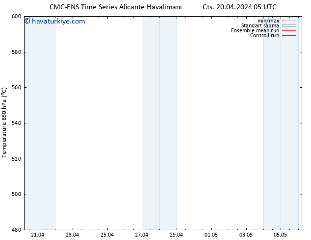 500 hPa Yüksekliği CMC TS Cts 20.04.2024 17 UTC