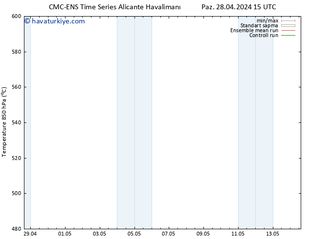 500 hPa Yüksekliği CMC TS Paz 05.05.2024 09 UTC