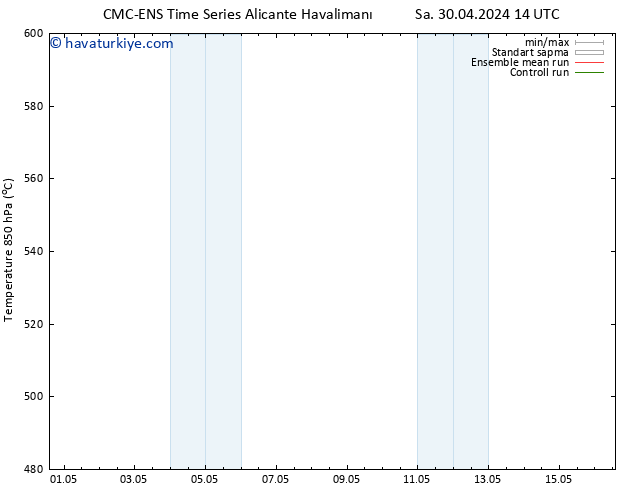 500 hPa Yüksekliği CMC TS Per 02.05.2024 08 UTC