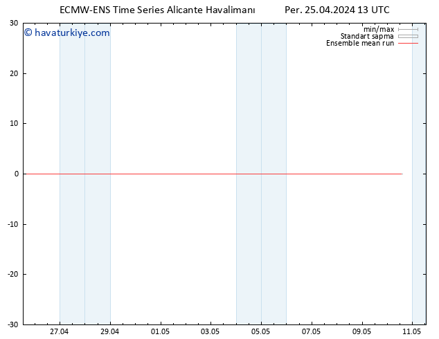 850 hPa Sıc. ECMWFTS Cu 26.04.2024 13 UTC
