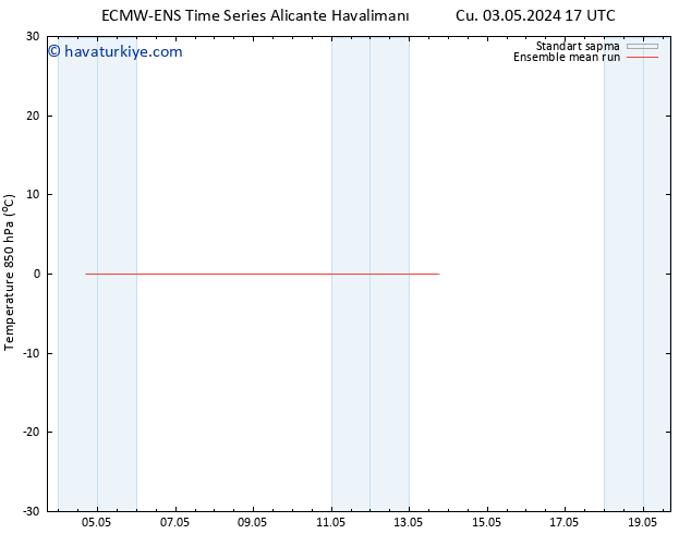850 hPa Sıc. ECMWFTS Cts 04.05.2024 17 UTC