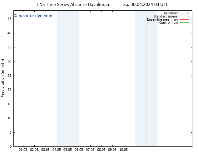 Yağış GEFS TS Çar 08.05.2024 15 UTC