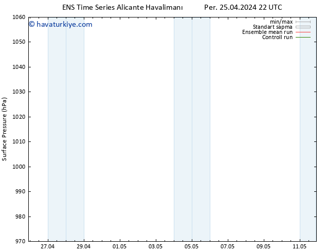 Yer basıncı GEFS TS Cu 26.04.2024 22 UTC